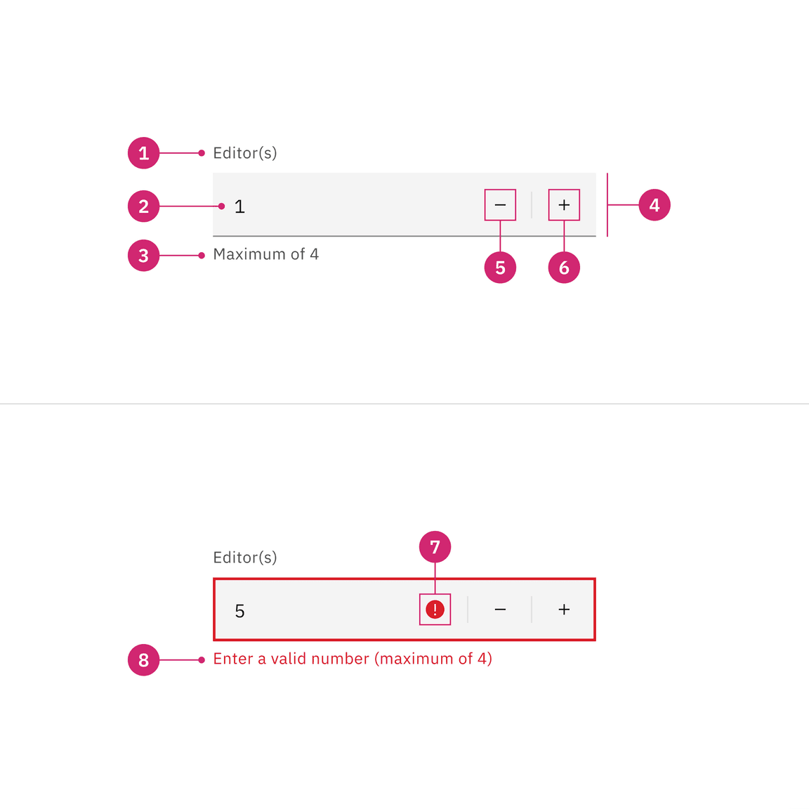 number input anatomy